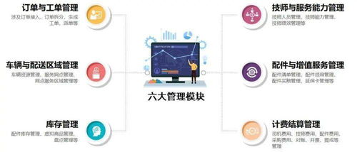 數(shù)字化零售服務(wù)升級(jí) 家電家居安維運(yùn)營(yíng)一體化，電器輔件銷(xiāo)售成黑馬