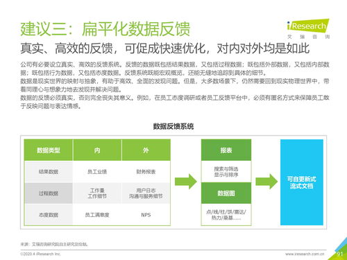 洞察未來，賦能轉型 2020年中國社會經濟咨詢服務發展解析